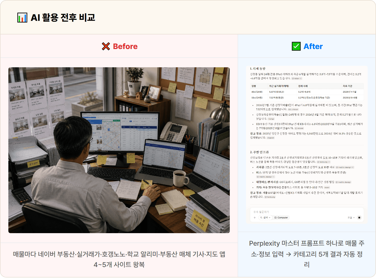 [부동산 중개사] Perplexity로 매물 시세·주변 인프라·경쟁 매물 리서치 30분 컷