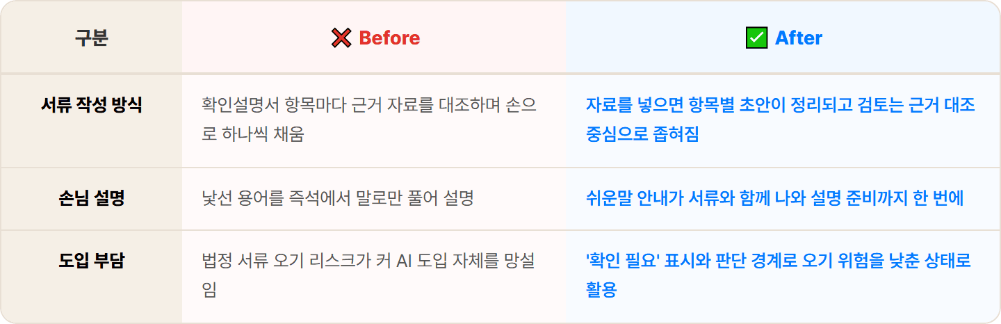 [부동산 중개사] Claude로 중개대상물 확인설명서 초안·핵심 안내 자료 30분 컷