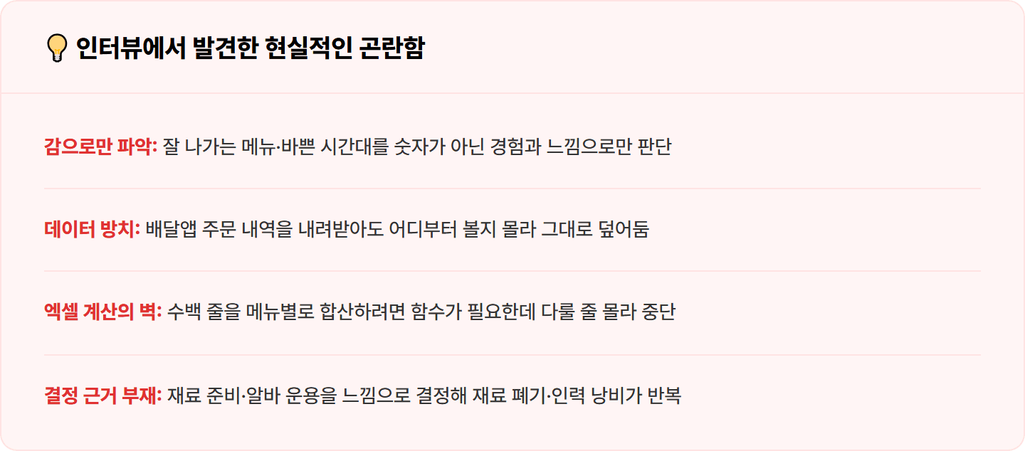[동네 식당] ChatGPT로 배달앱 매출·메뉴별 판매 데이터 정리해 잘 나가는 메뉴·시간대 30분 파악