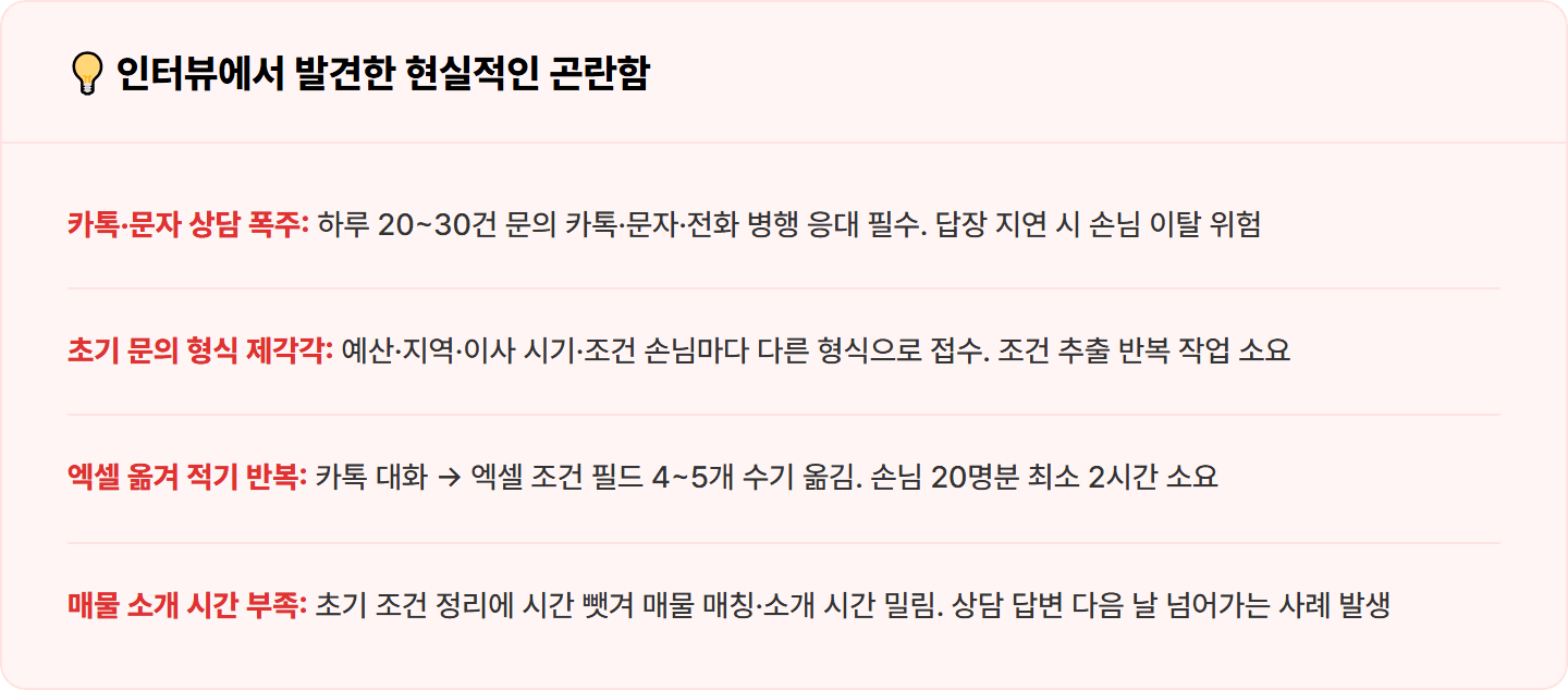 [부동산 중개사] ChatGPT로 매수·매도 초기 문의 정리 30분 컷