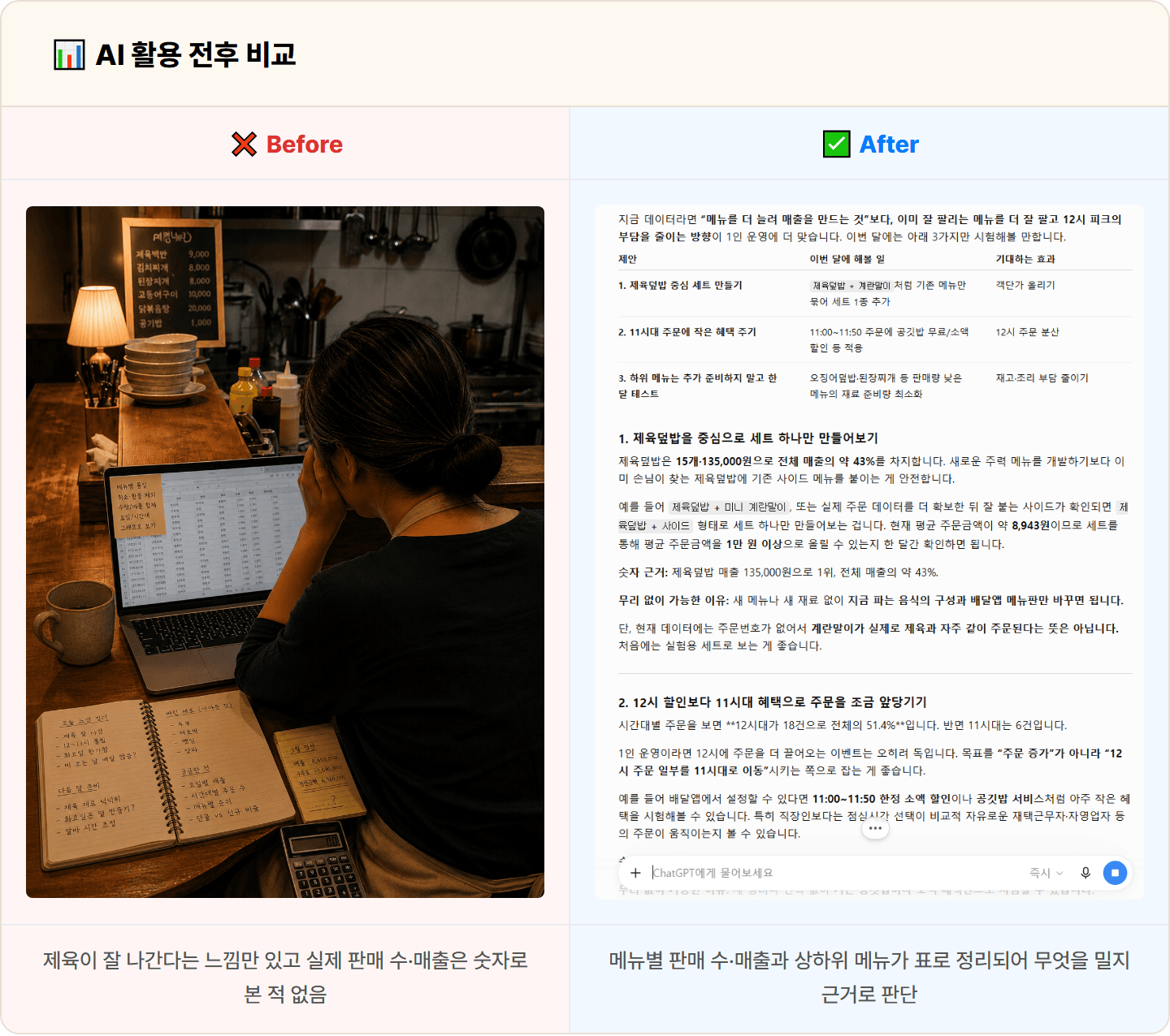 [동네 식당] ChatGPT로 배달앱 매출·메뉴별 판매 데이터 정리해 잘 나가는 메뉴·시간대 30분 파악