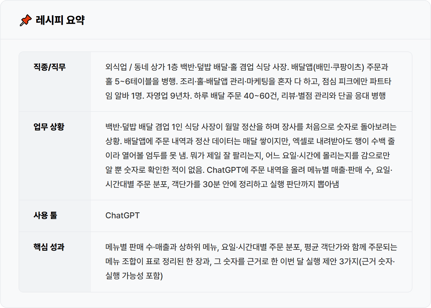 [동네 식당] ChatGPT로 배달앱 매출·메뉴별 판매 데이터 정리해 잘 나가는 메뉴·시간대 30분 파악