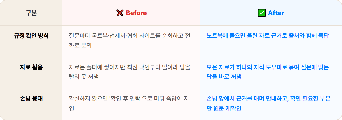 [부동산 중개사] 제미나이 노트북으로 사무실 법령·판례·정부 정책 지식 도우미 1시간 컷