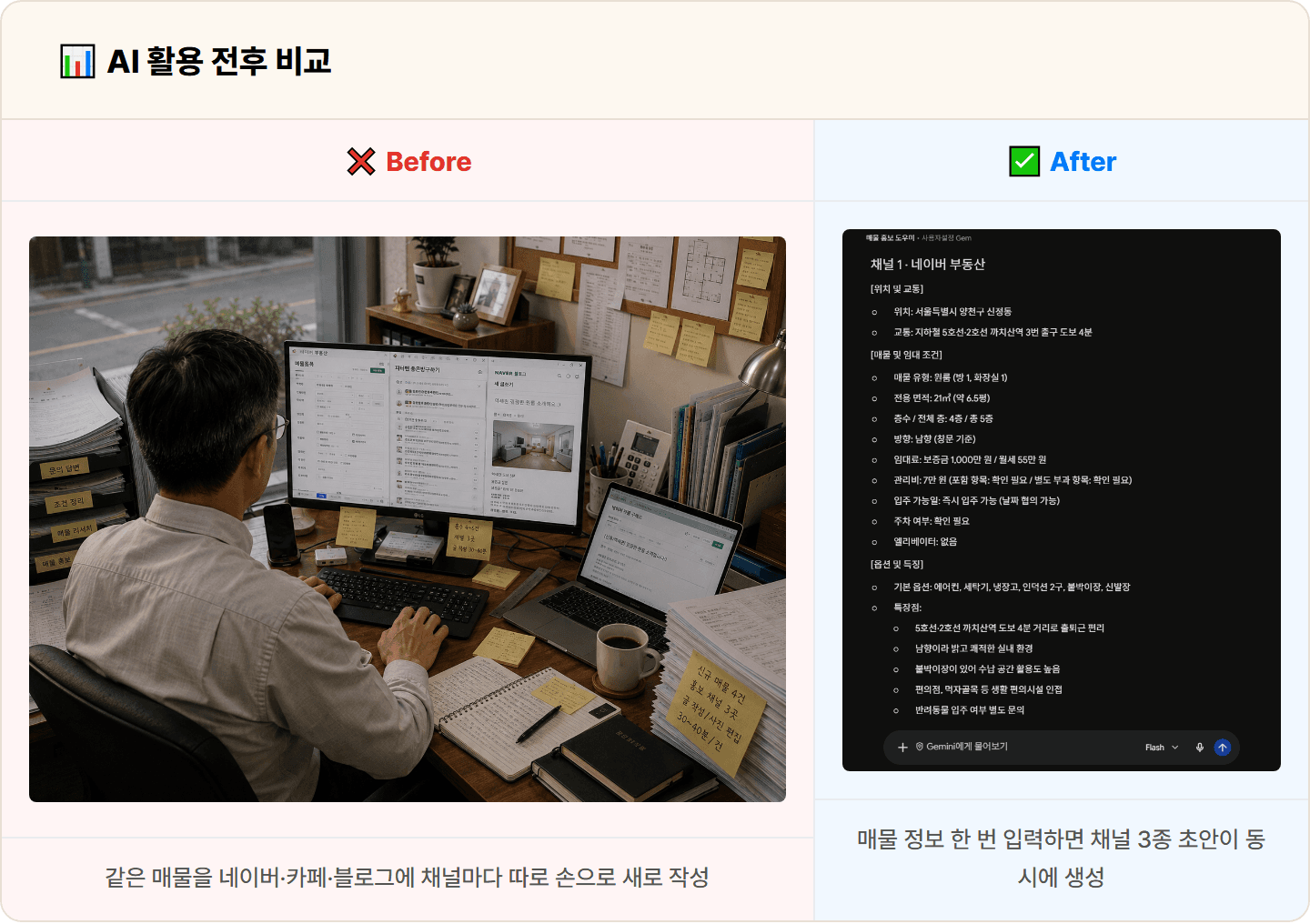 [부동산 중개사] Gemini Gems로 방 구하기 카페·네이버 부동산·블로그 매물 홍보 초안 도우미 30분 컷