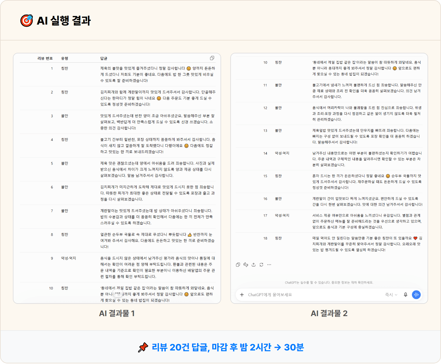 [동네 식당] ChatGPT로 배달앱 리뷰 답변 칭찬·불만·악성 톤별 세트 30분 컷