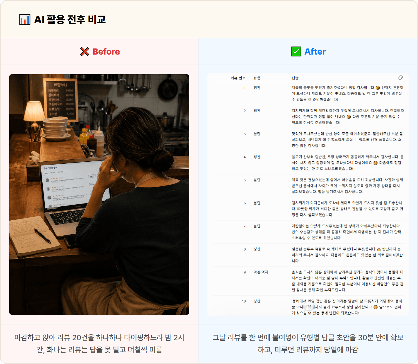 [동네 식당] ChatGPT로 배달앱 리뷰 답변 칭찬·불만·악성 톤별 세트 30분 컷