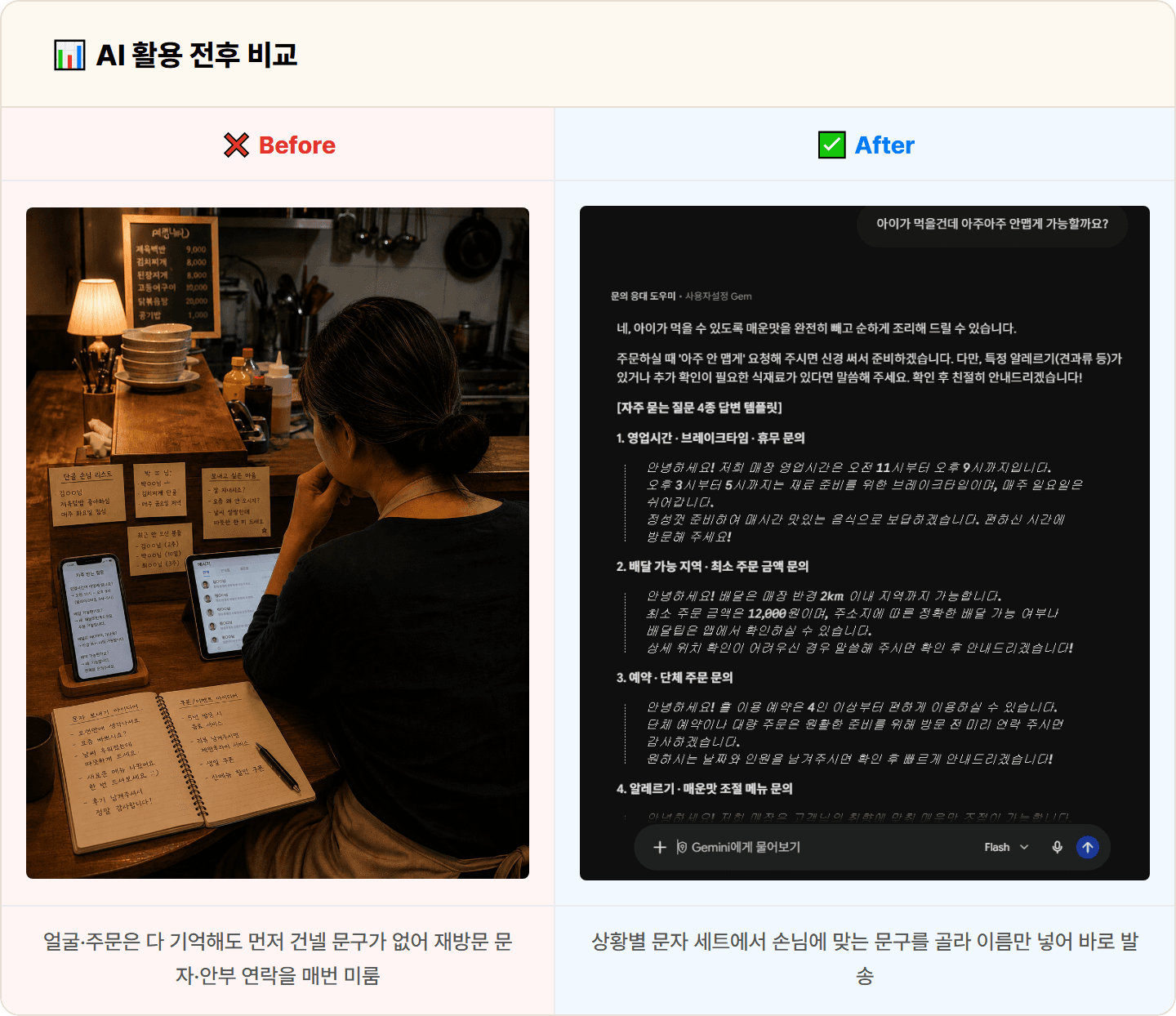 [동네 식당] 제미나이로 단골 재방문 문자·쿠폰 안내 메시지 세트 + 응대 도우미 30분 컷