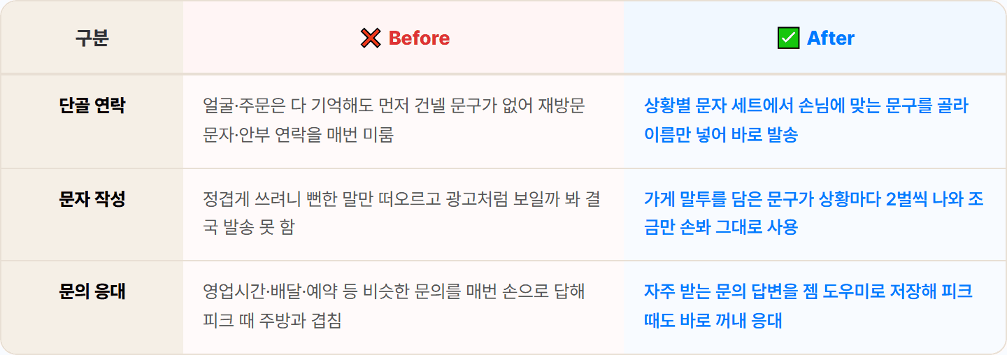 [동네 식당] 제미나이로 단골 재방문 문자·쿠폰 안내 메시지 세트 + 응대 도우미 30분 컷