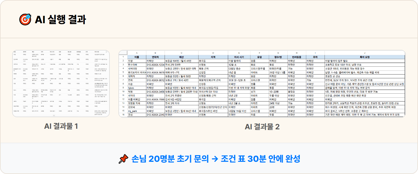 [부동산 중개사] ChatGPT로 매수·매도 초기 문의 정리 30분 컷