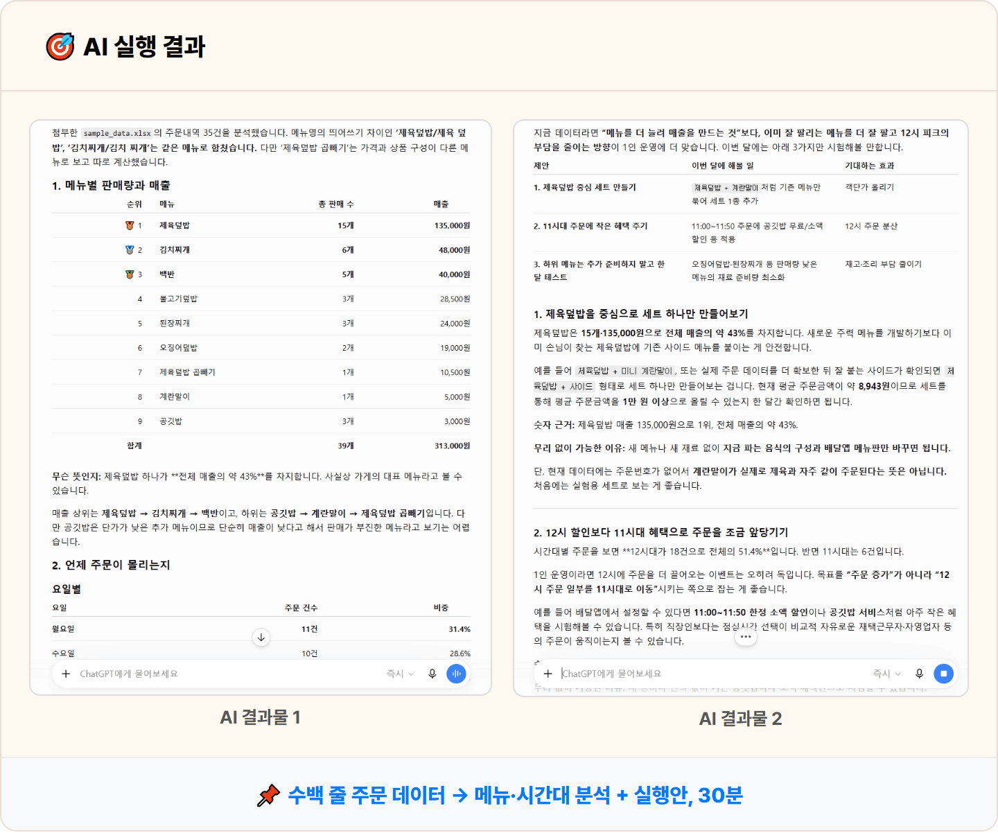 [동네 식당] ChatGPT로 배달앱 매출·메뉴별 판매 데이터 정리해 잘 나가는 메뉴·시간대 30분 파악