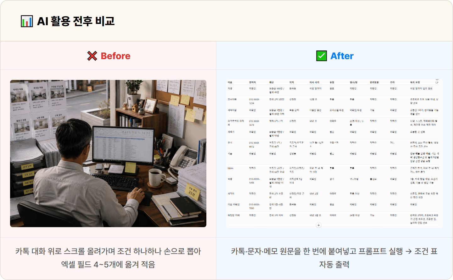 [부동산 중개사] ChatGPT로 매수·매도 초기 문의 정리 30분 컷