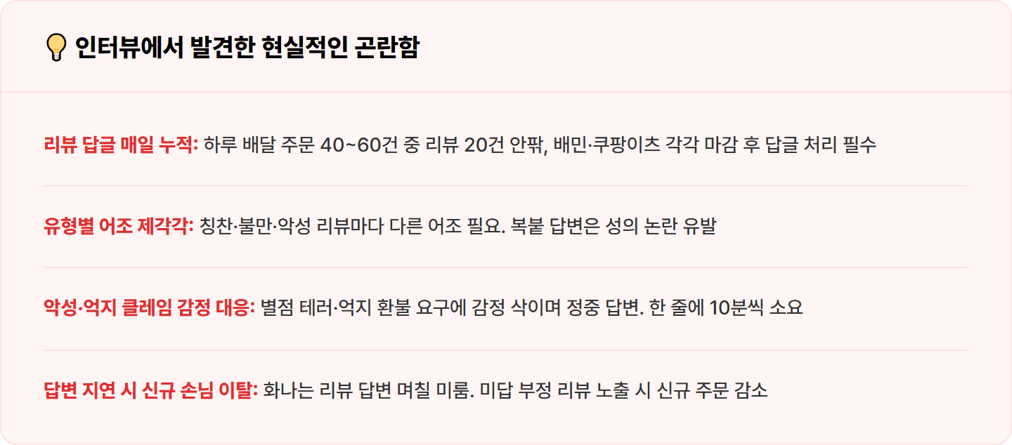 [동네 식당] ChatGPT로 배달앱 리뷰 답변 칭찬·불만·악성 톤별 세트 30분 컷