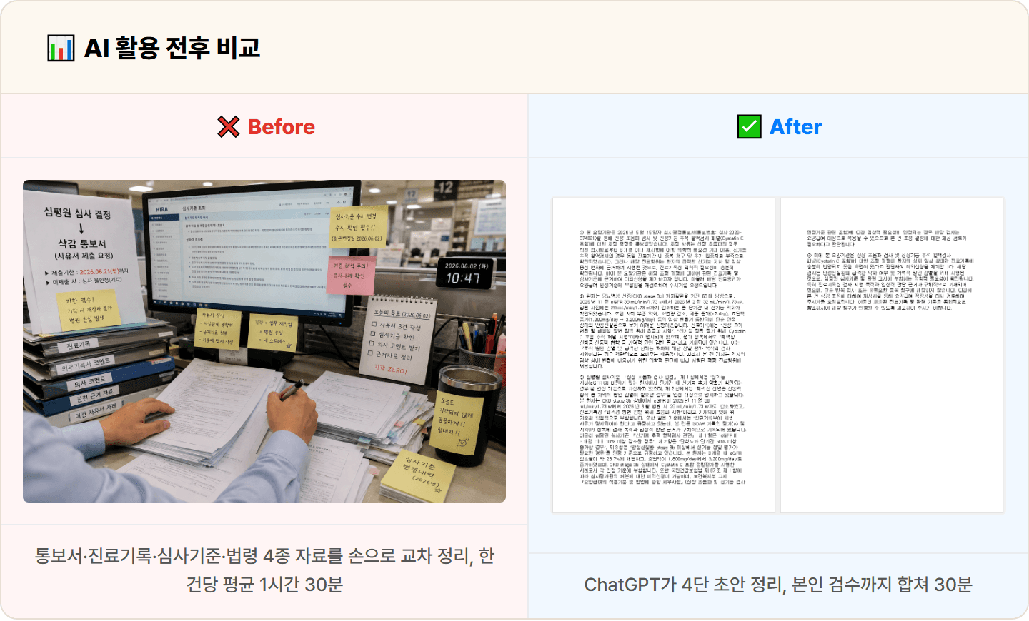 [원무] ChatGPT로 심평원 삭감 통보서 → 의학적 근거·법령 인용 이의신청서 초안 30분 컷
