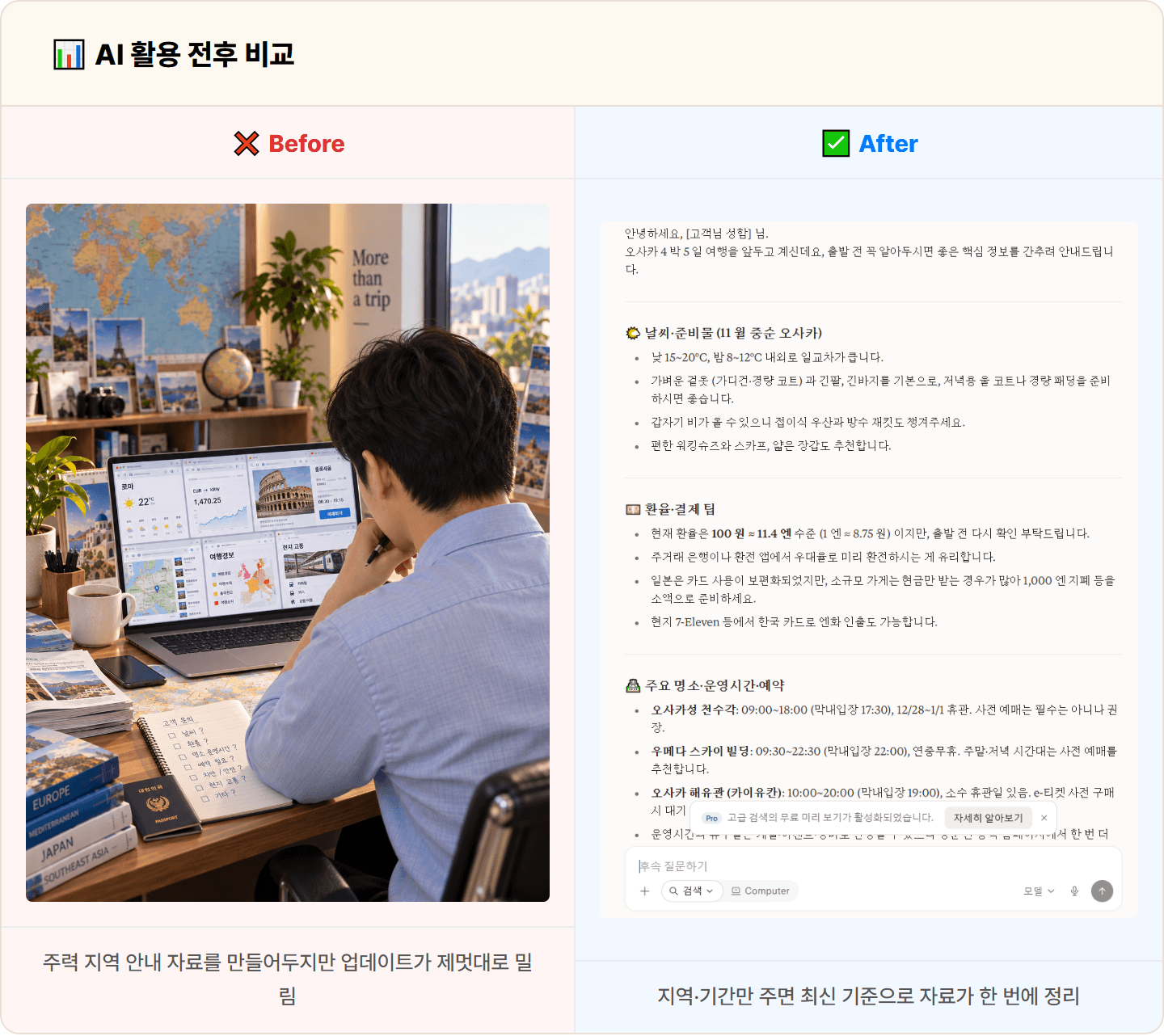 [여행사] Perplexity로 목적지 날씨·환율·명소·안전 정보 리서치 30분 컷
