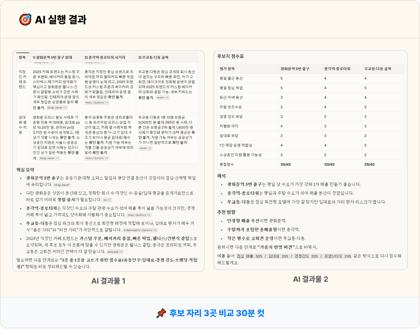 [창업/카페] Perplexity로 회사 골목 카페 자리 3곳 상권·경쟁 카페 30분 리서치