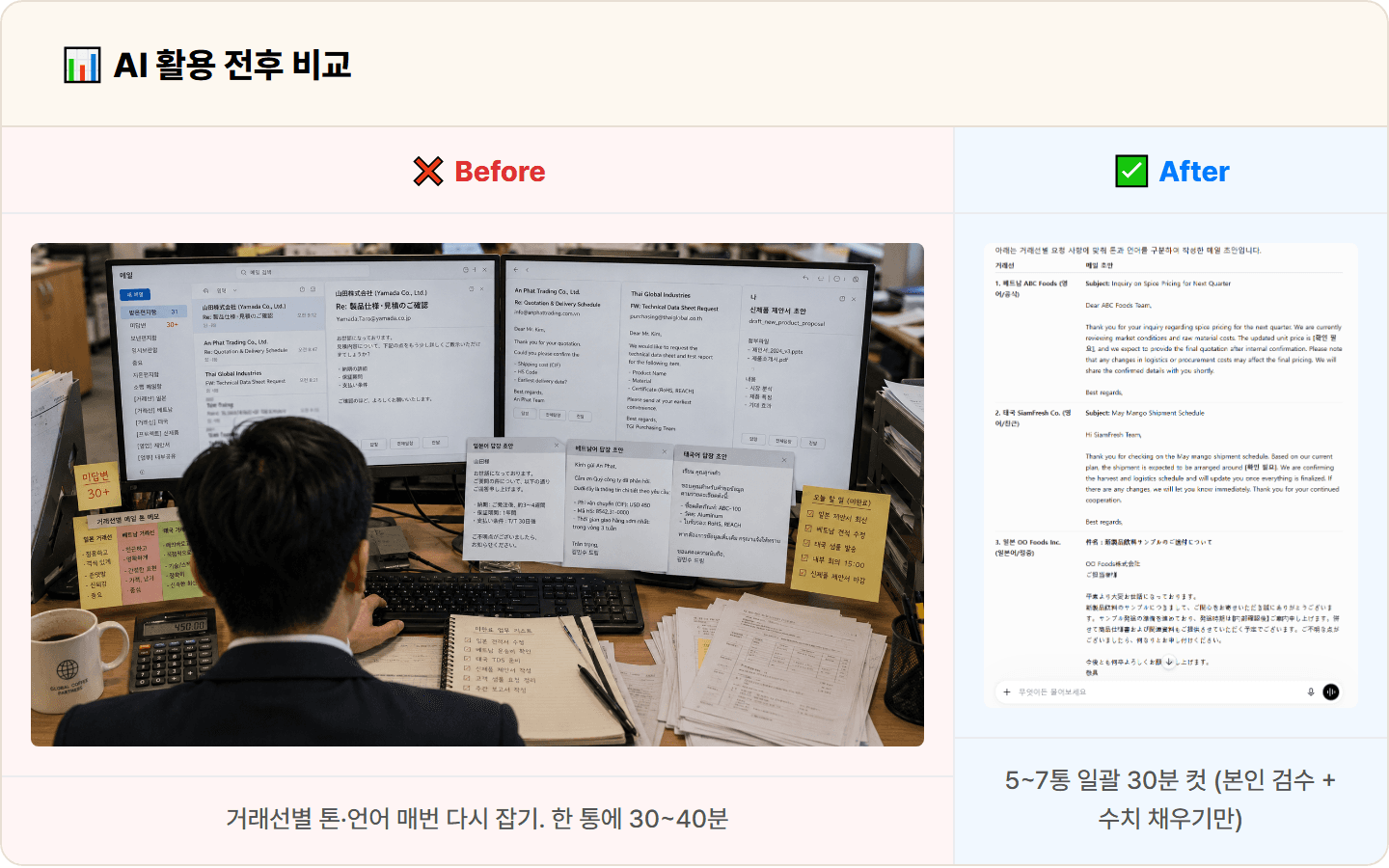 [무역사] ChatGPT로 다국어 거래선 메일 5~7통 30분 컷