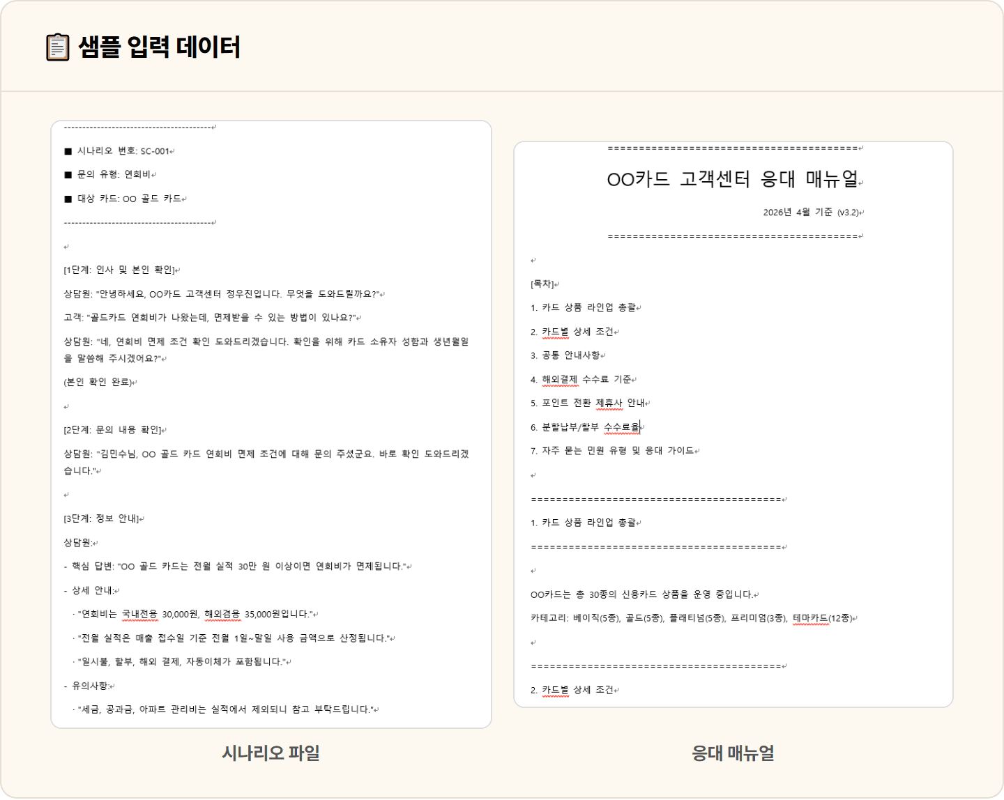 [카드사 CS] "같은 질문인데 카드가 다르면 또 찾아야 돼요" — NotebookLM 활용법, 매뉴얼 답변 자동화