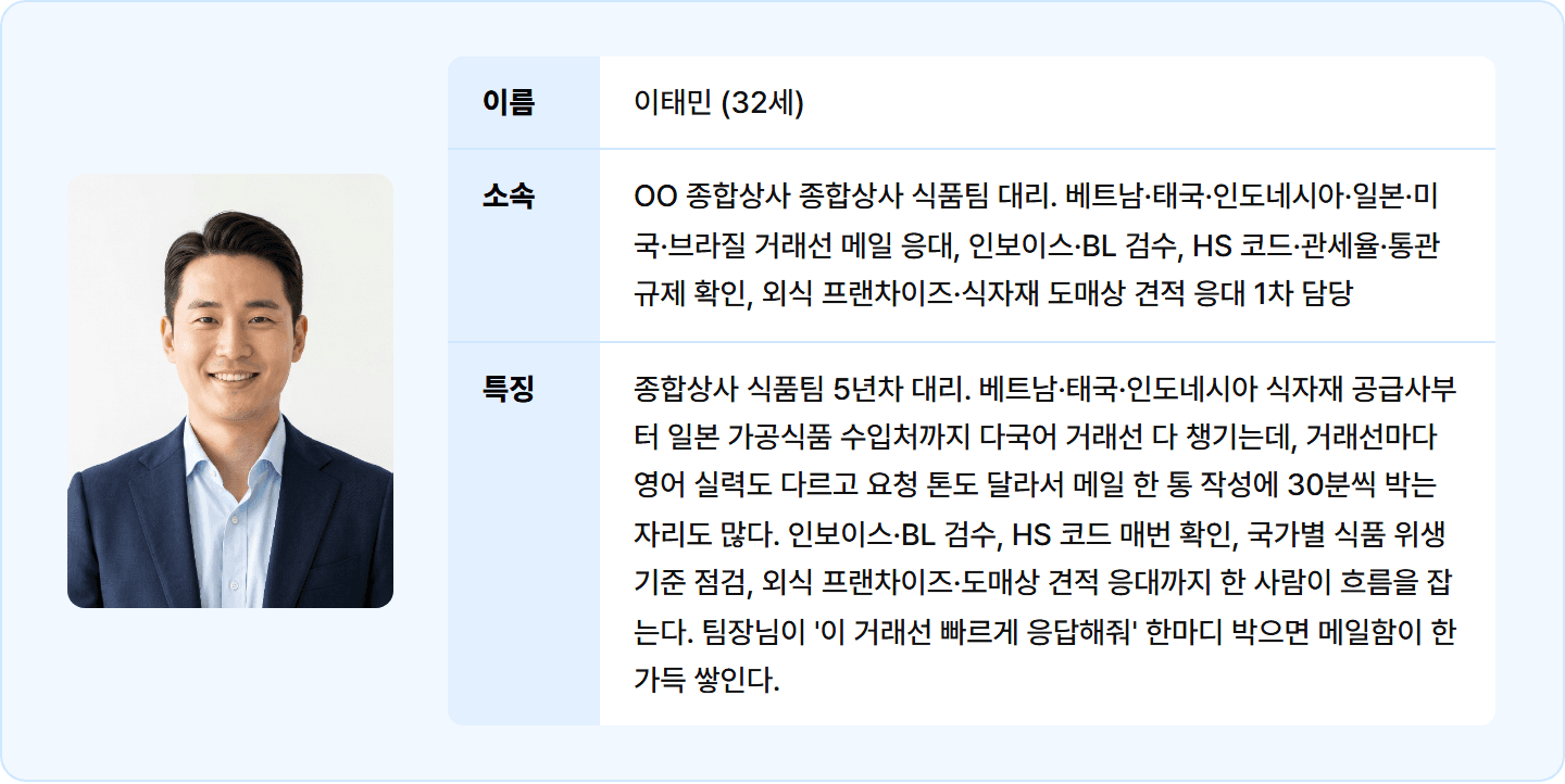 [무역사] ChatGPT로 다국어 거래선 메일 5~7통 30분 컷