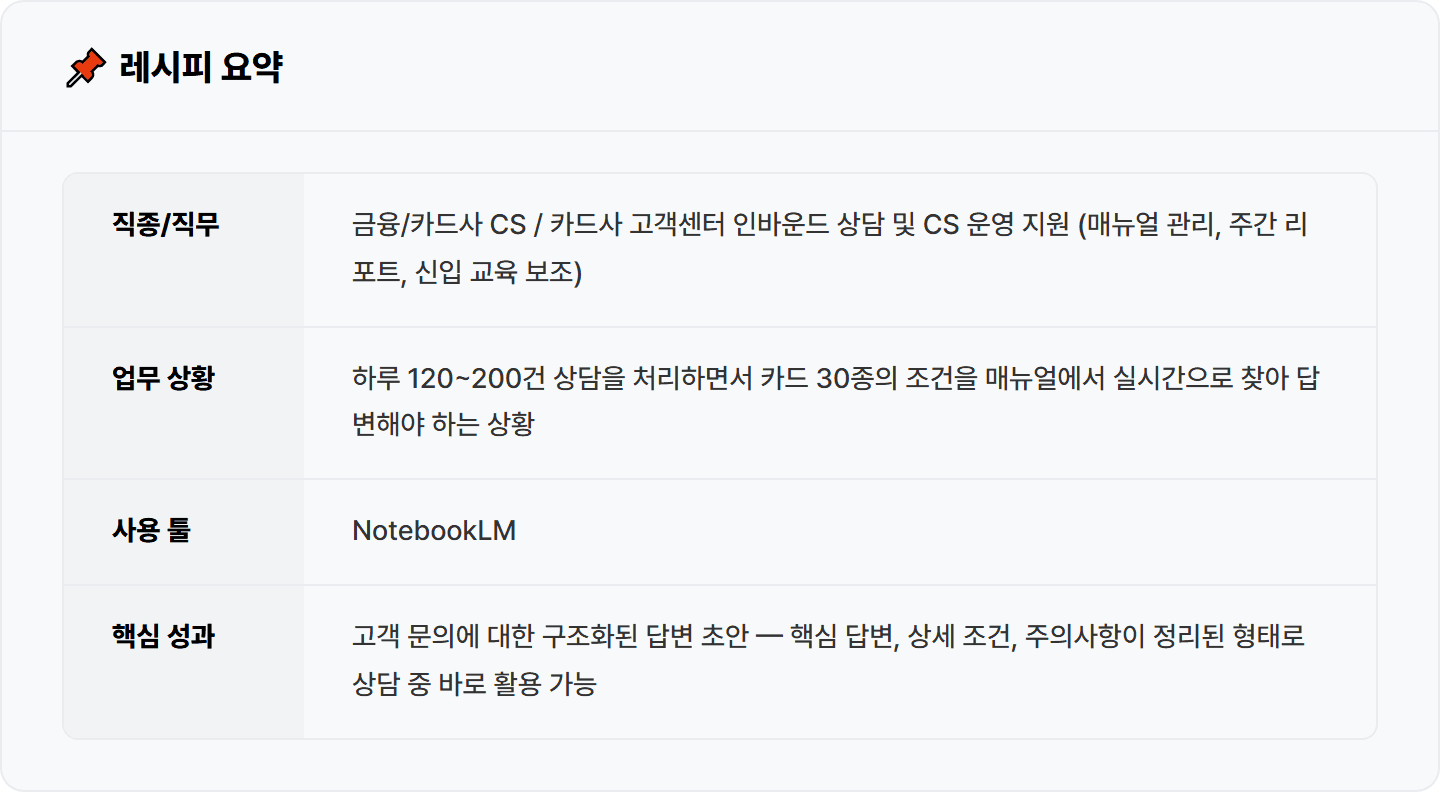 [카드사 CS] "같은 질문인데 카드가 다르면 또 찾아야 돼요" — NotebookLM 활용법, 매뉴얼 답변 자동화