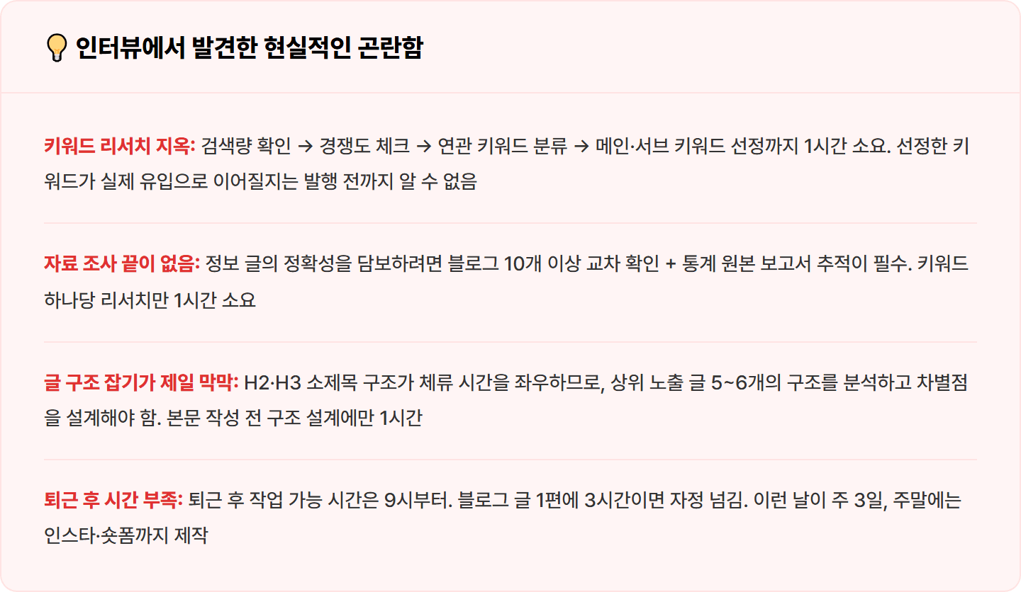 [콘텐츠 부업] "블로그 글 하나 쓰는 데 3시간... SEO 초안을 30분에 뽑는 법"