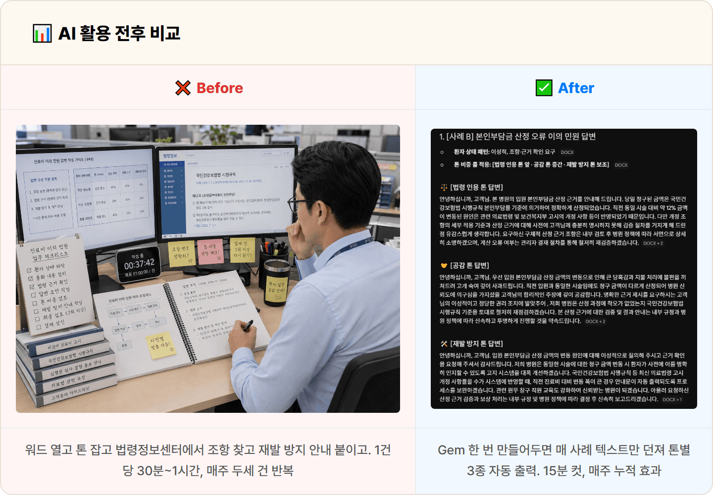 [원무] Gemini Gems로 진료비 이의 답변 전용 Gem 만들기, 한 시간을 15분으로
