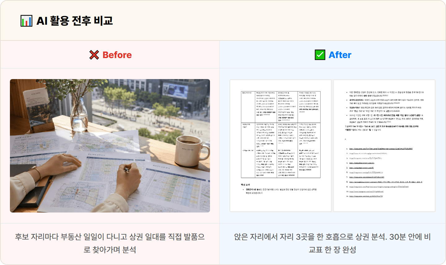 [창업/카페] Perplexity로 회사 골목 카페 자리 3곳 상권·경쟁 카페 30분 리서치