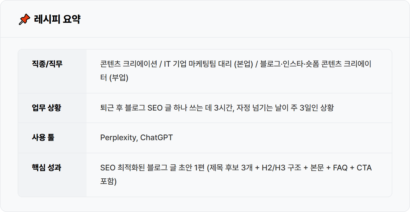 [콘텐츠 부업] "블로그 글 하나 쓰는 데 3시간... SEO 초안을 30분에 뽑는 법"
