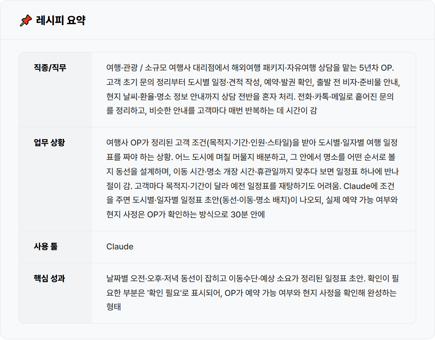 [여행사] Claude로 도시별·일자별 여행 일정표 초안 30분 컷
