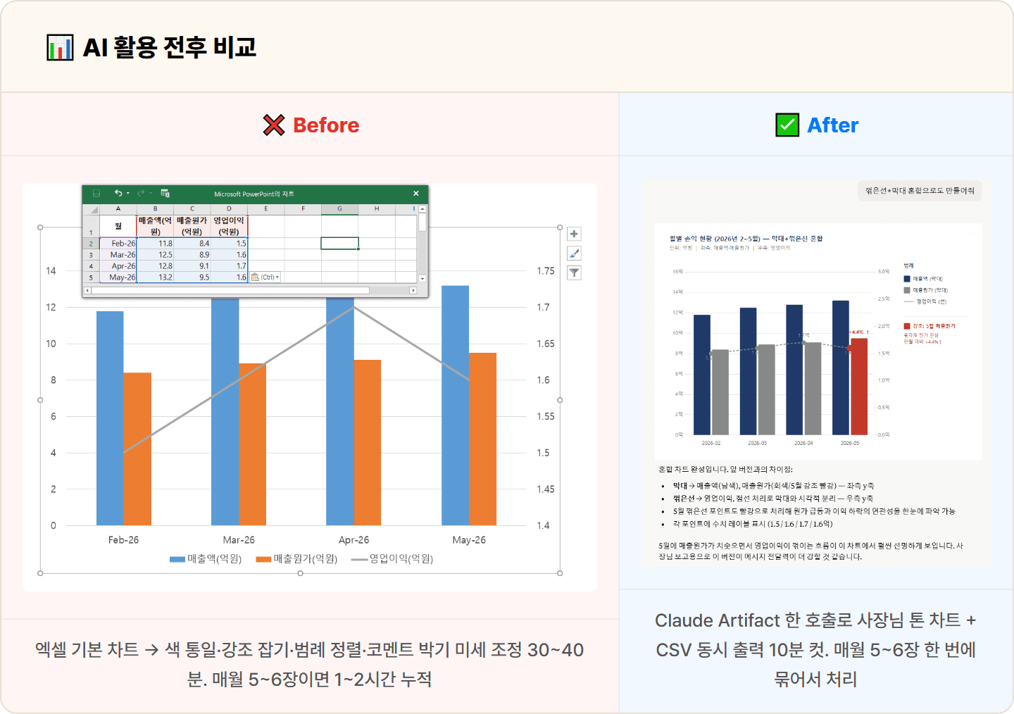 [회계] Claude로 사장님 보고용 차트 1시간을 10분으로 — 색·강조까지 한 번에