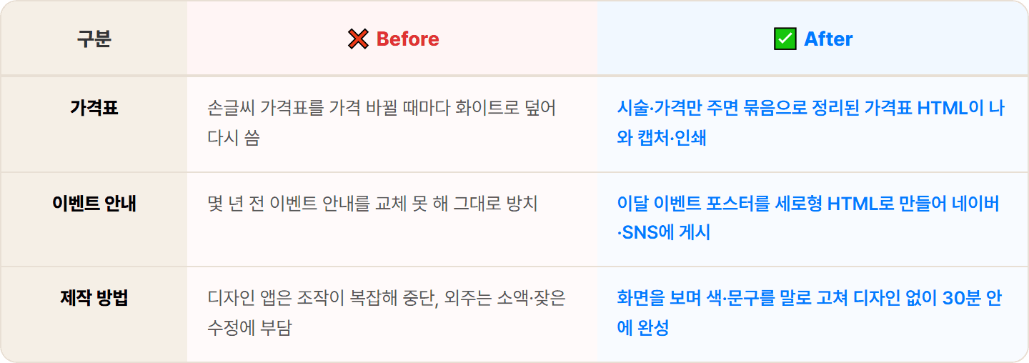 [동네 미용실] Claude로 시술 가격표·이달 프로모션 포스터 HTML 30분 컷