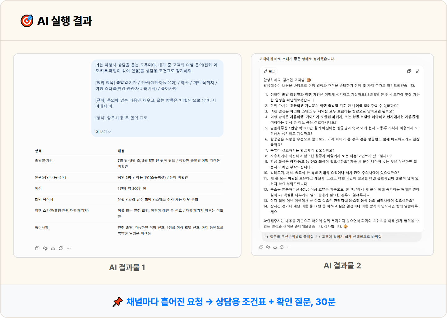 [여행사] ChatGPT로 고객 여행 상담 요청 정리·희망 조건 요약 30분 컷