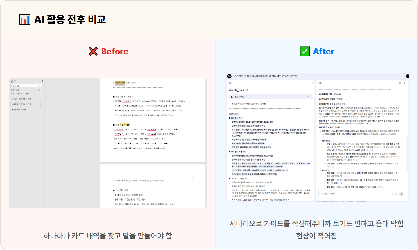 [카드사 CS] "같은 질문인데 카드가 다르면 또 찾아야 돼요" — NotebookLM 활용법, 매뉴얼 답변 자동화