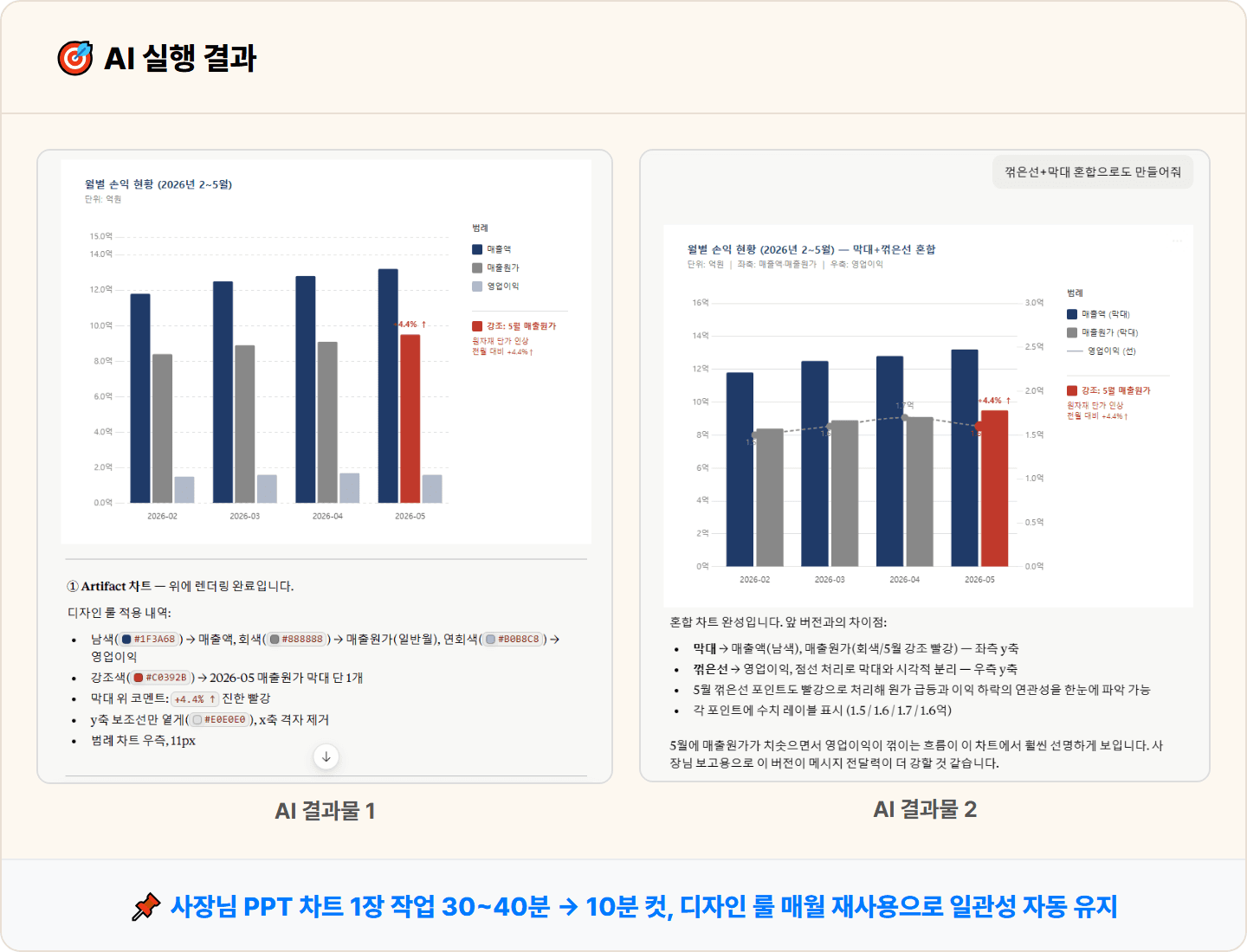 [회계] Claude로 사장님 보고용 차트 1시간을 10분으로 — 색·강조까지 한 번에