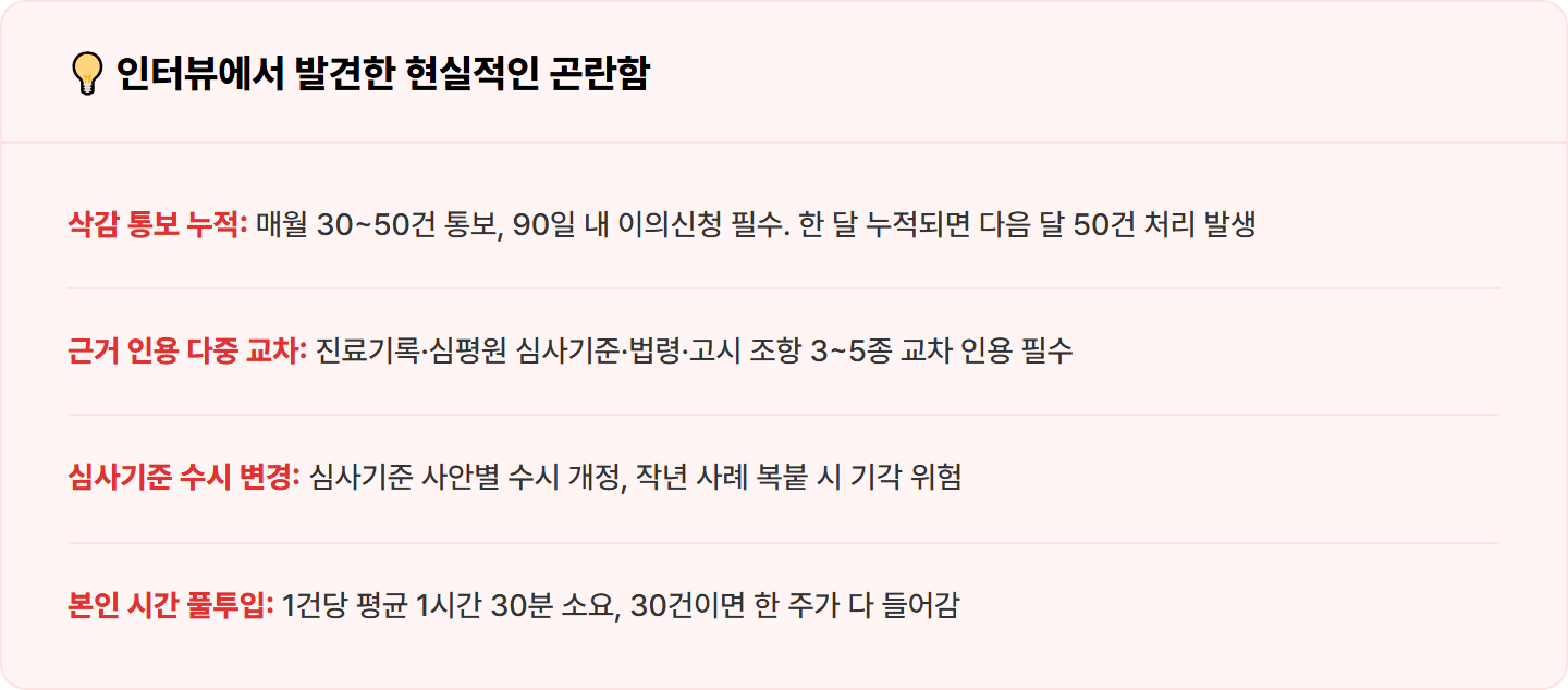 [원무] ChatGPT로 심평원 삭감 통보서 → 의학적 근거·법령 인용 이의신청서 초안 30분 컷
