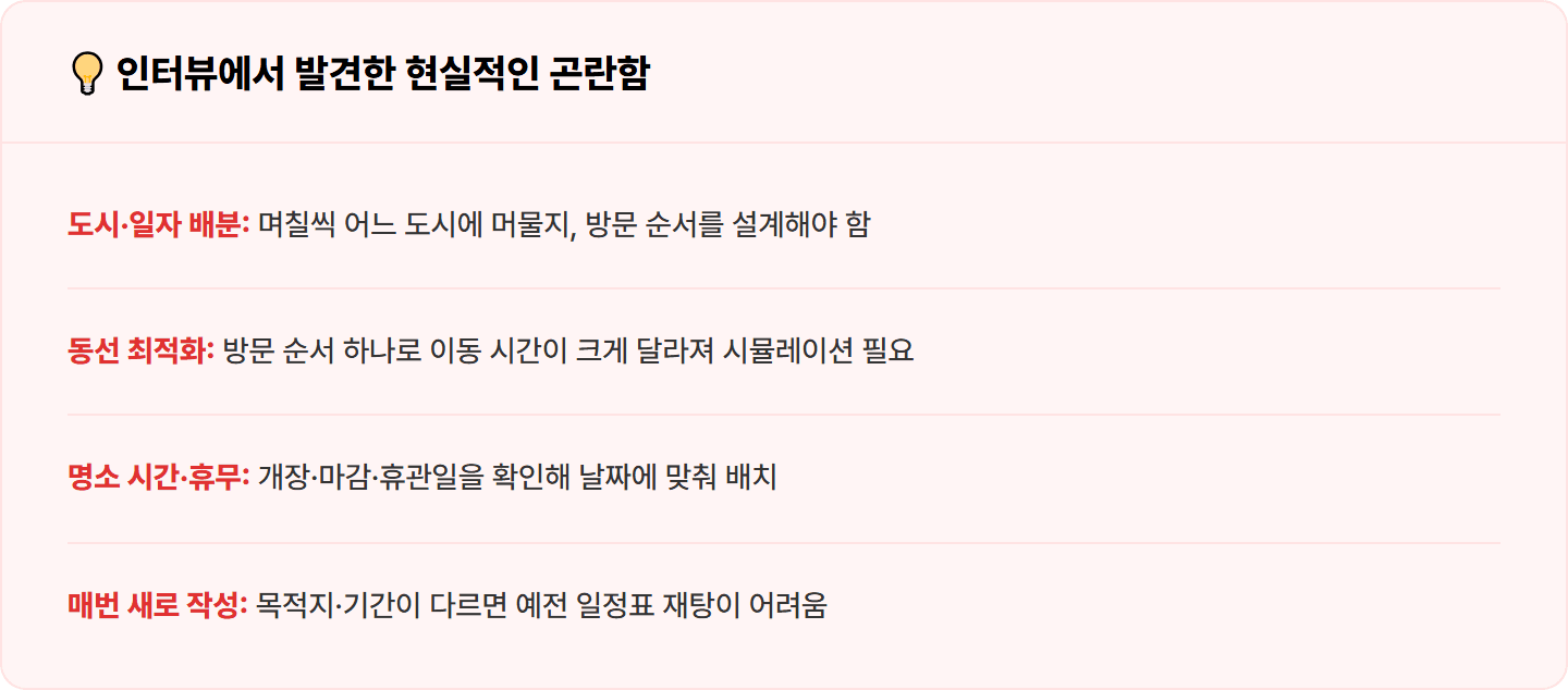 [여행사] Claude로 도시별·일자별 여행 일정표 초안 30분 컷