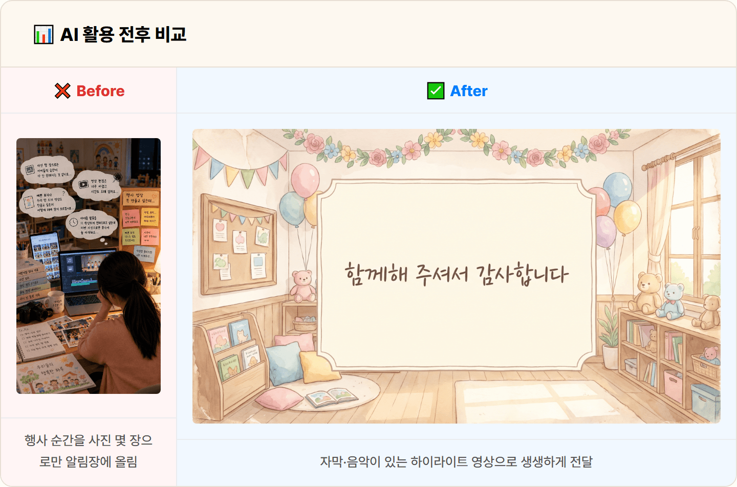 [어린이집 교사] Vrew·나노바나나로 우리 반 활동 사진·영상 만들기 30분 컷