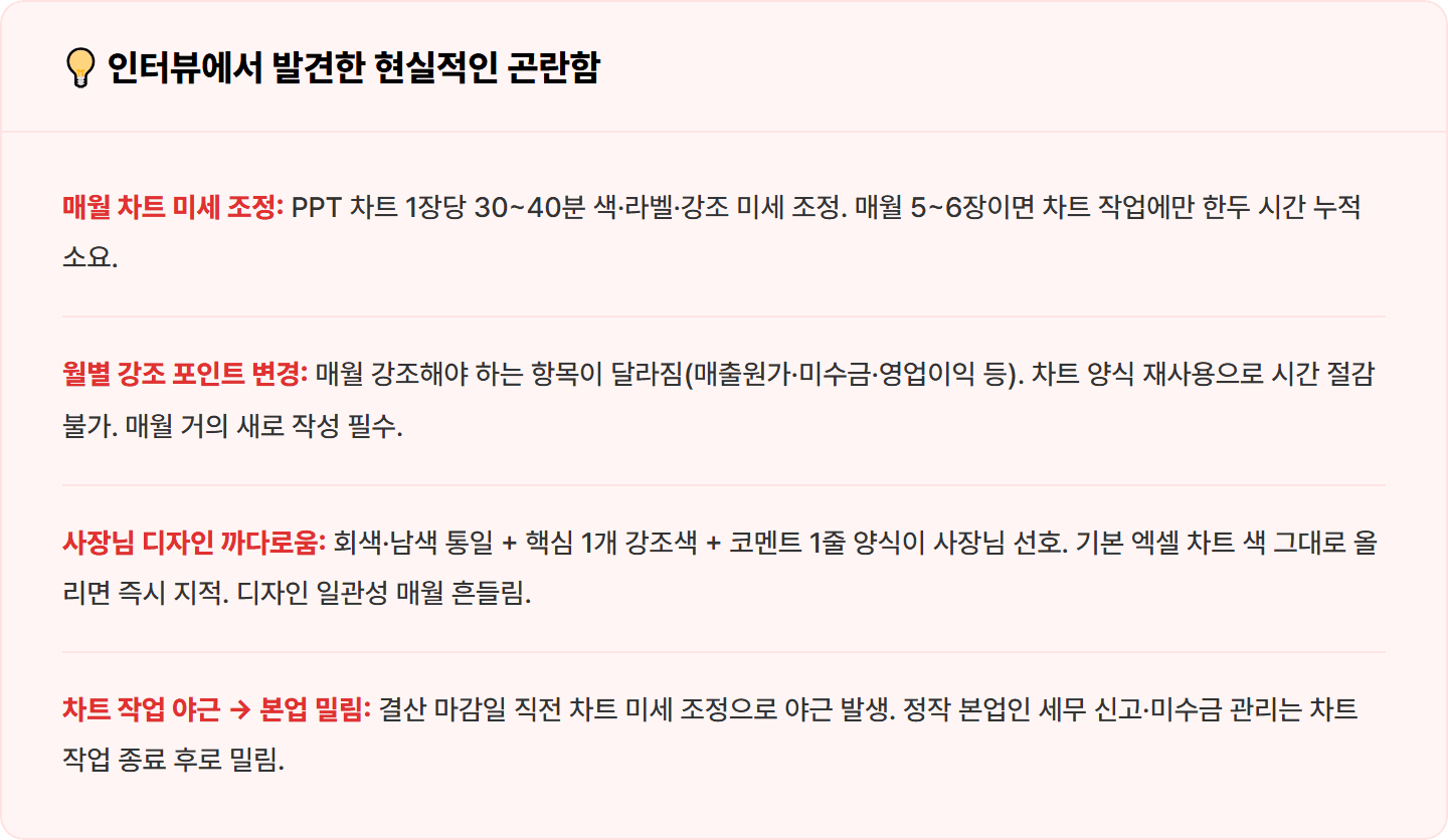 [회계] Claude로 사장님 보고용 차트 1시간을 10분으로 — 색·강조까지 한 번에
