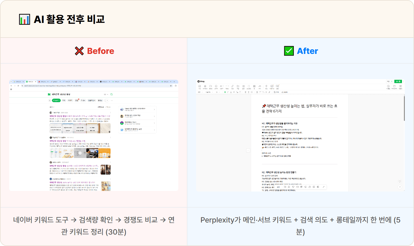 [콘텐츠 부업] "블로그 글 하나 쓰는 데 3시간... SEO 초안을 30분에 뽑는 법"
