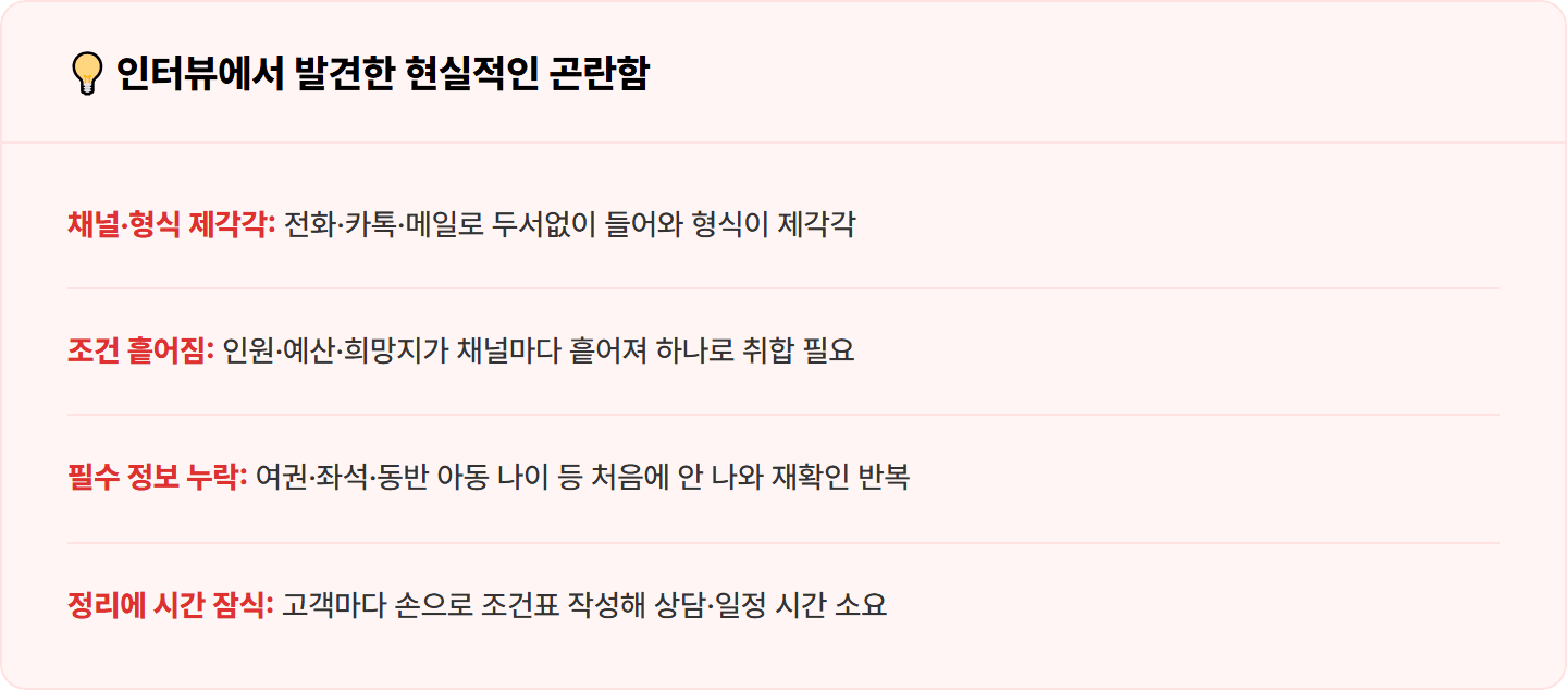 [여행사] ChatGPT로 고객 여행 상담 요청 정리·희망 조건 요약 30분 컷