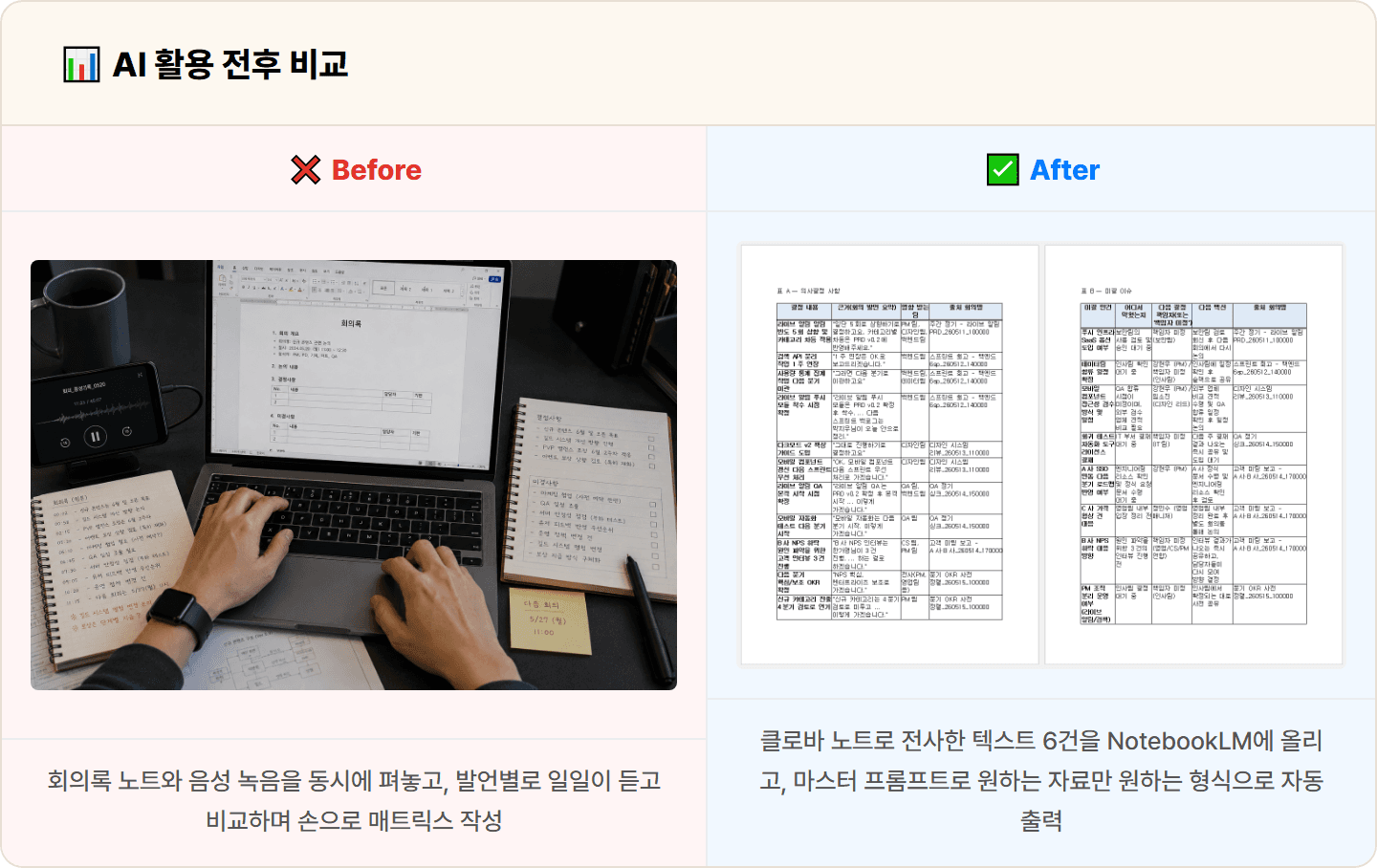 [IT PM] 클로바 노트+NotebookLM으로 한 주 회의 6건 액션 아이템·의사결정 매트릭스 30분 컷