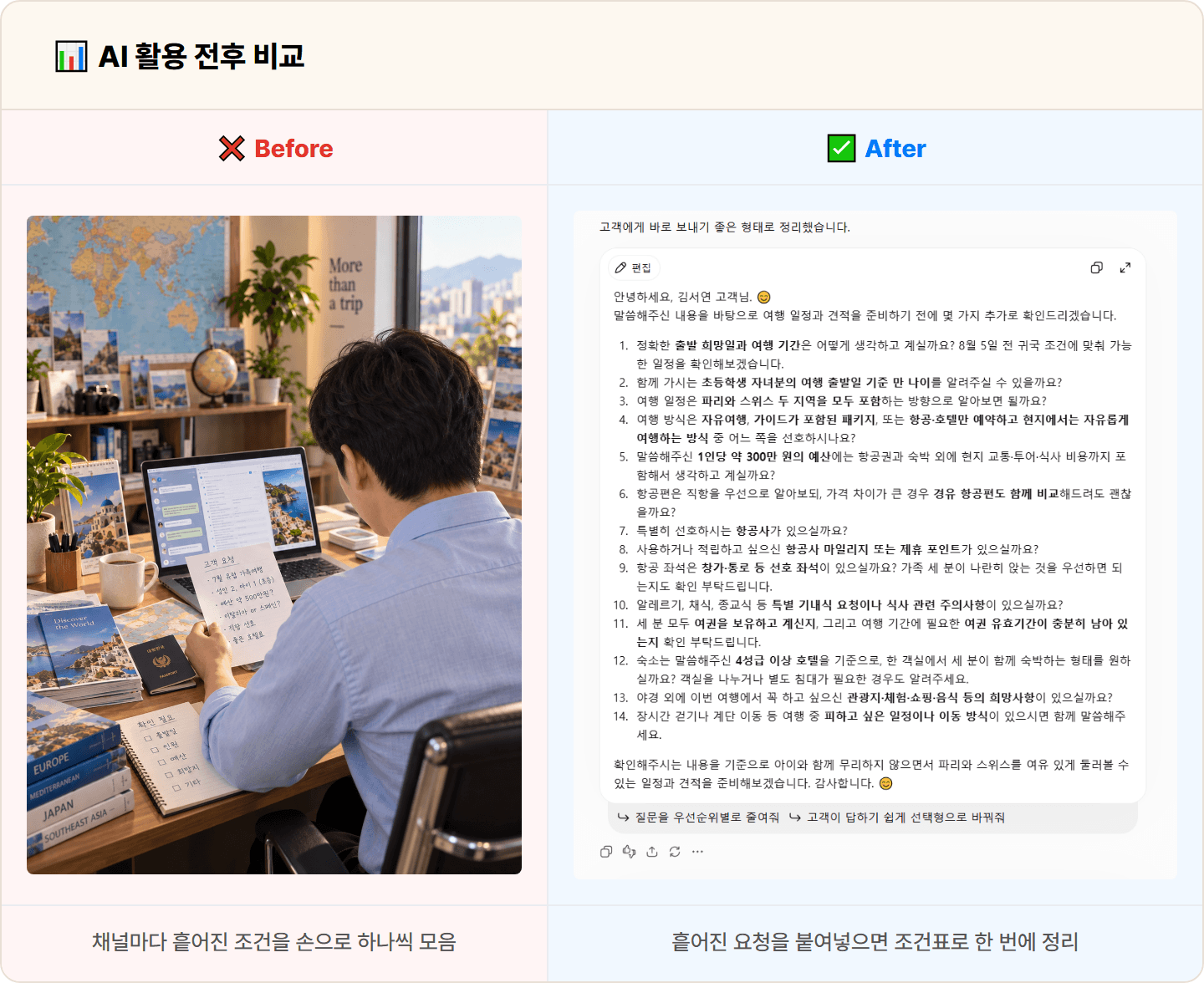 [여행사] ChatGPT로 고객 여행 상담 요청 정리·희망 조건 요약 30분 컷