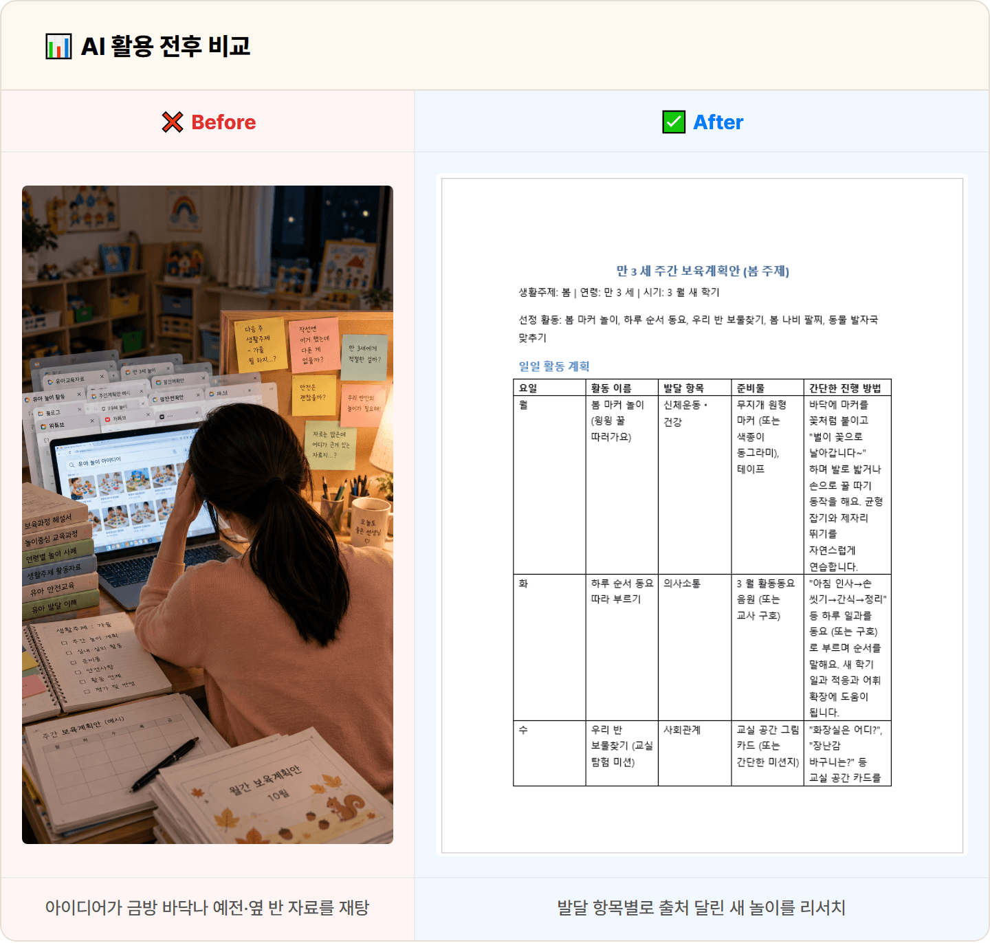 [어린이집 교사] Perplexity로 주간·월간 보육계획안과 연령별 놀이 아이디어 리서치 30분 컷