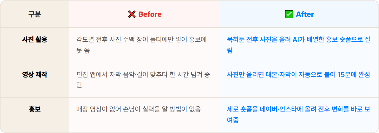 [동네 미용실] Vrew로 시술 전후 사진 올려 홍보 숏폼 자동 생성 15분 컷