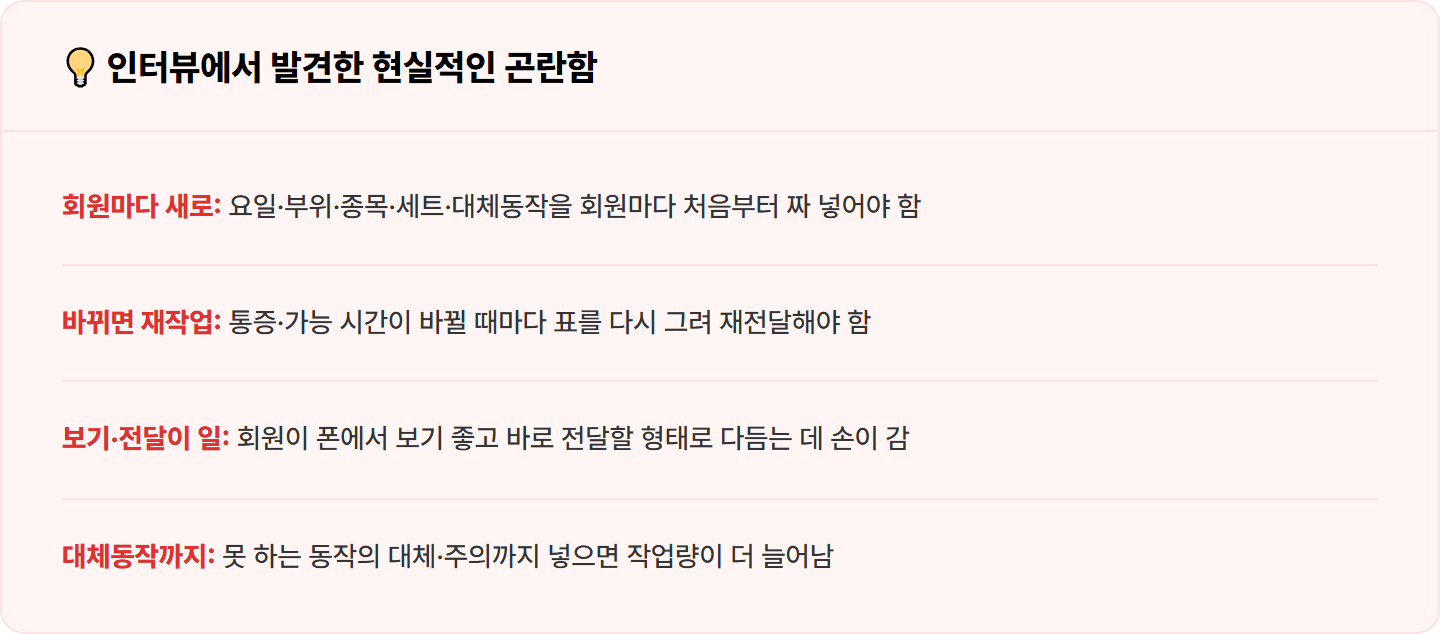 [PT 트레이너] 회원마다 손으로 그리던 운동표, Claude Artifacts로 4주 루틴표 한 장으로