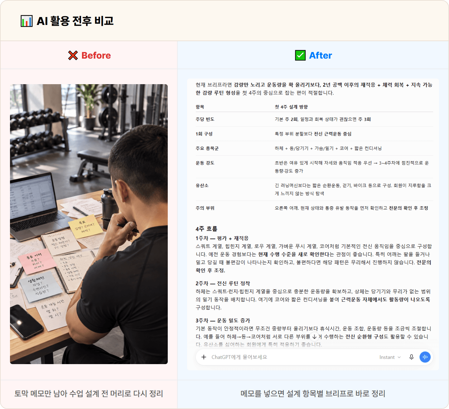 [PT 트레이너] 토막 상담 메모 다시 꿰맞추던 PT 설계, ChatGPT로 브리프 30분 완성