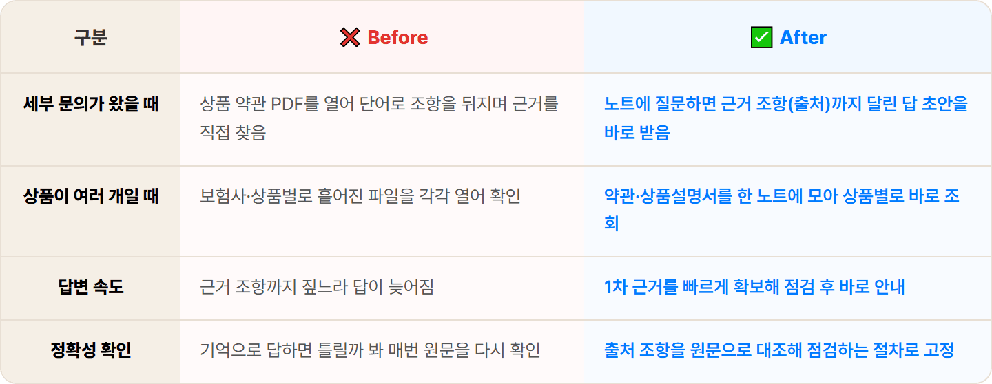 [보험 설계사] 제미나이 노트북으로 약관·상품 자료 묶어 근거 있는 보험 지식 도우미 30분 컷