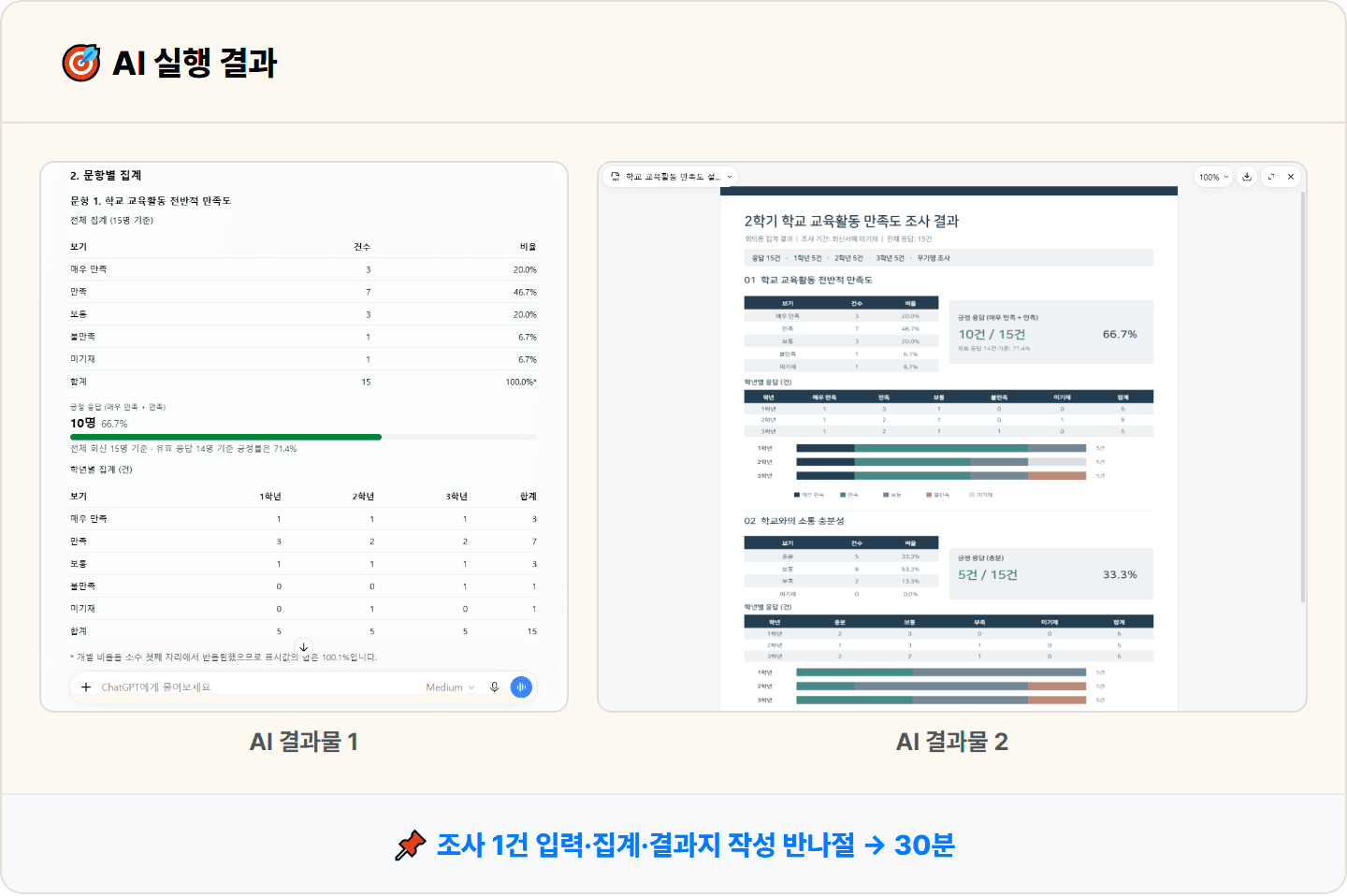 [학교 행정실무사] 설문 회신 세다 숫자가 어긋나 다시 세던 밤, 지피티로 결과 보고서 한 장 30분 완성