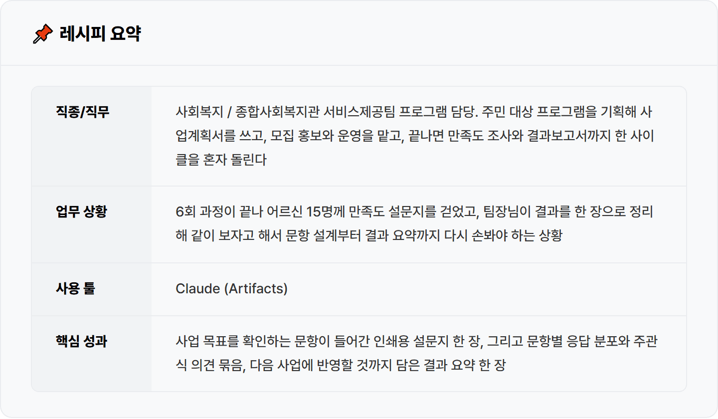 [복지관 사회복지사] 돌려만 보던 만족도 설문, Claude Artifacts로 문항부터 결과 요약 한 장까지