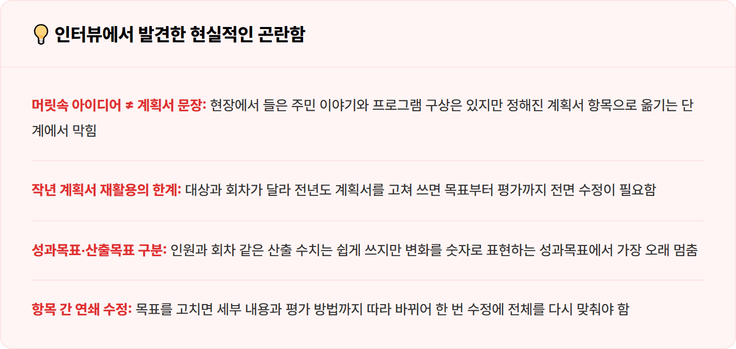 [복지관 사회복지사] 백지에서 시작하던 사업계획서, ChatGPT로 기획 뼈대 30분 완성