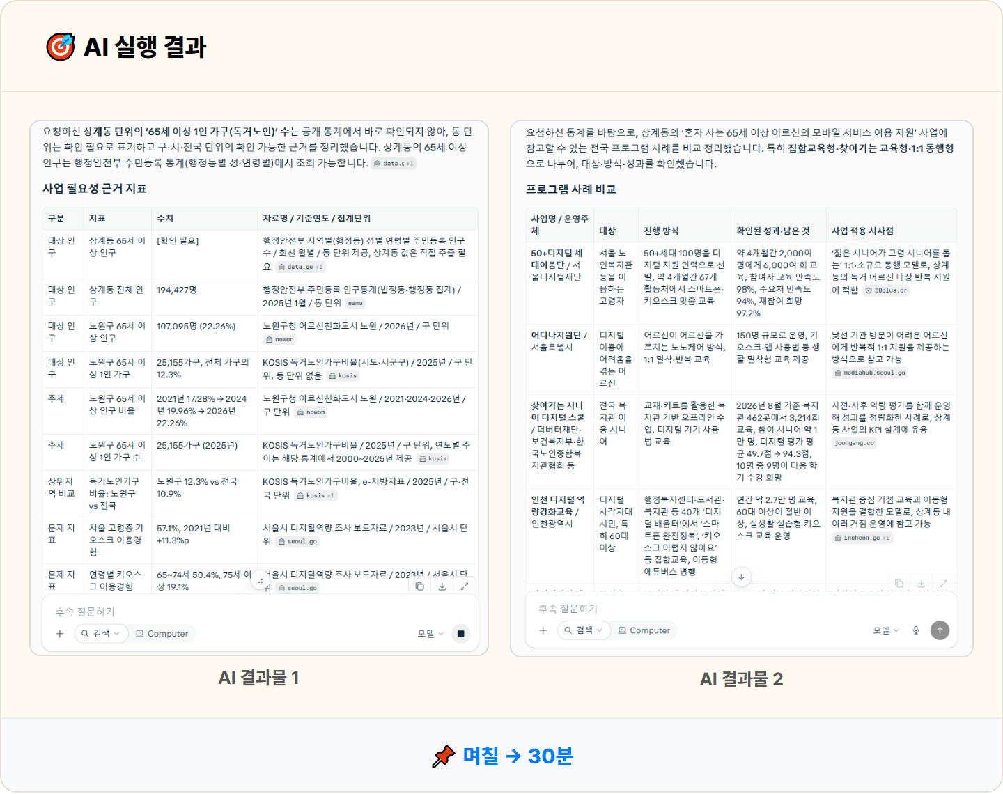 [복지관 사회복지사] 감으로 쓰던 사업 필요성, Perplexity로 통계·선행 사례 30분 정리